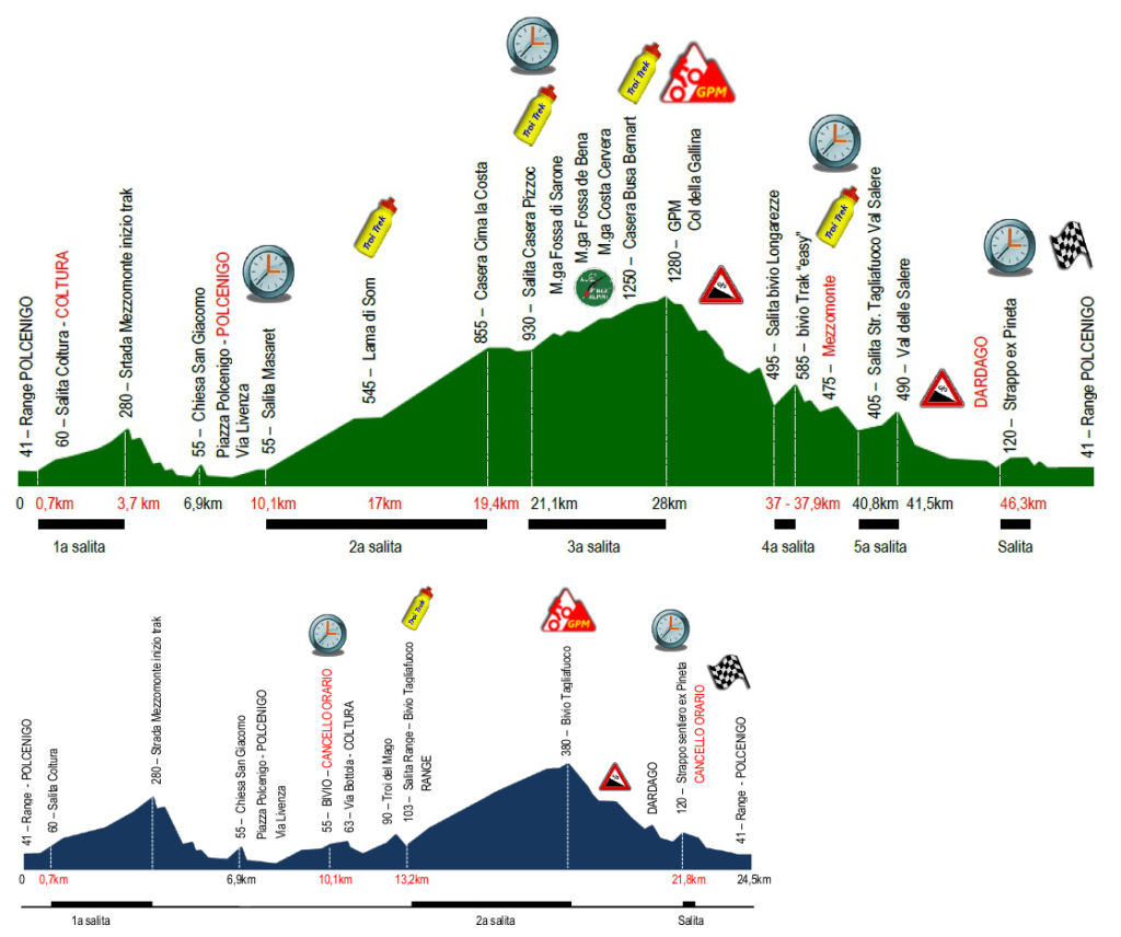 altimetria_Granfondo_Ecologica_Troi_Trek_2017