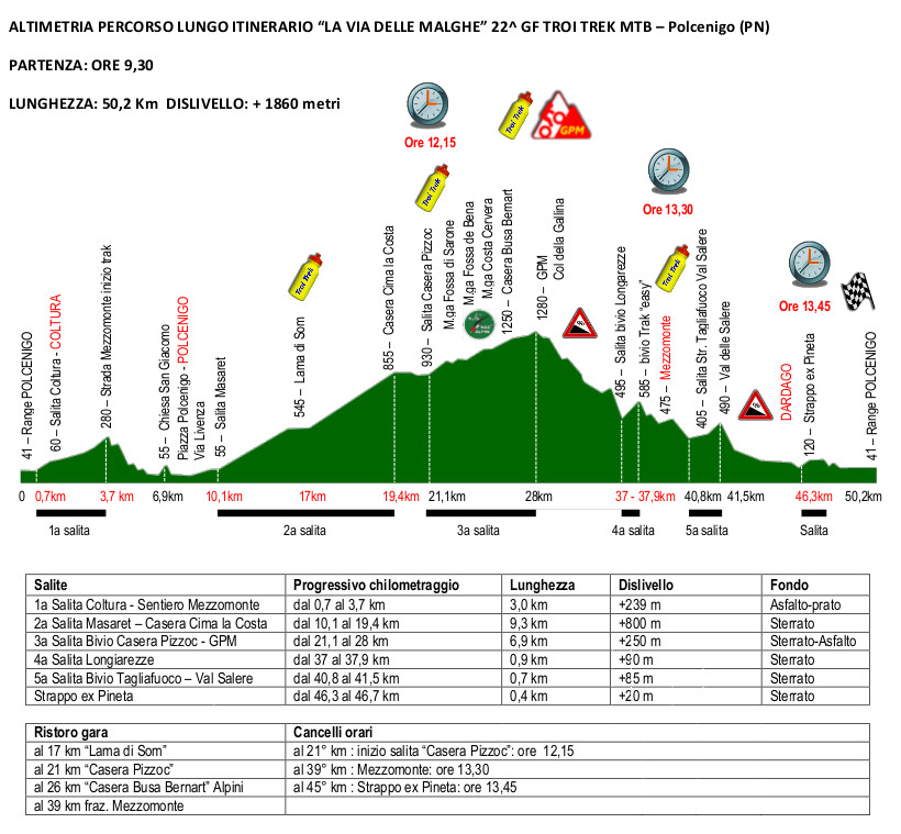 Altimetria_Ufficiale_22a_GF_Troi_Trek_Mtb_53_Km